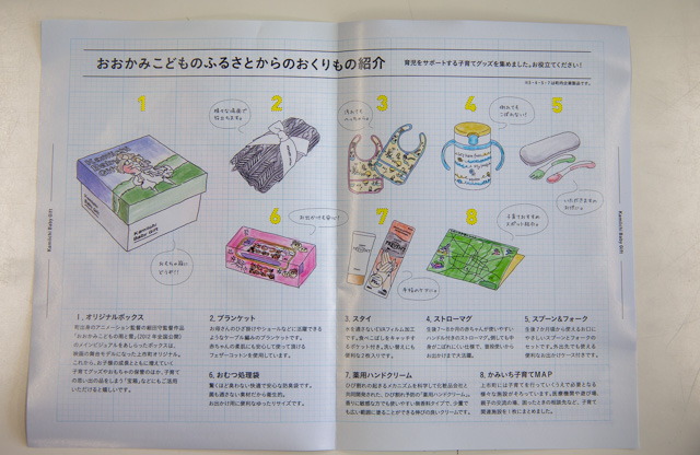 箱の中の物の説明の図